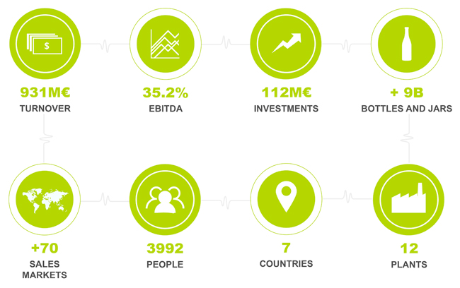 KEY INDICATORS